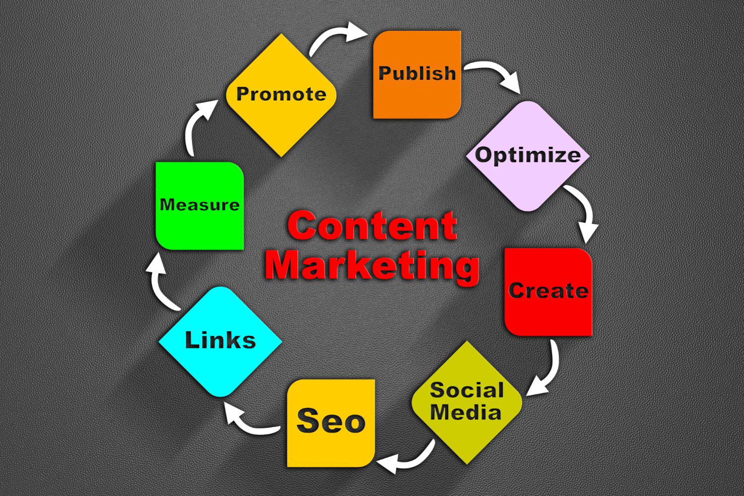 content marketing graphic