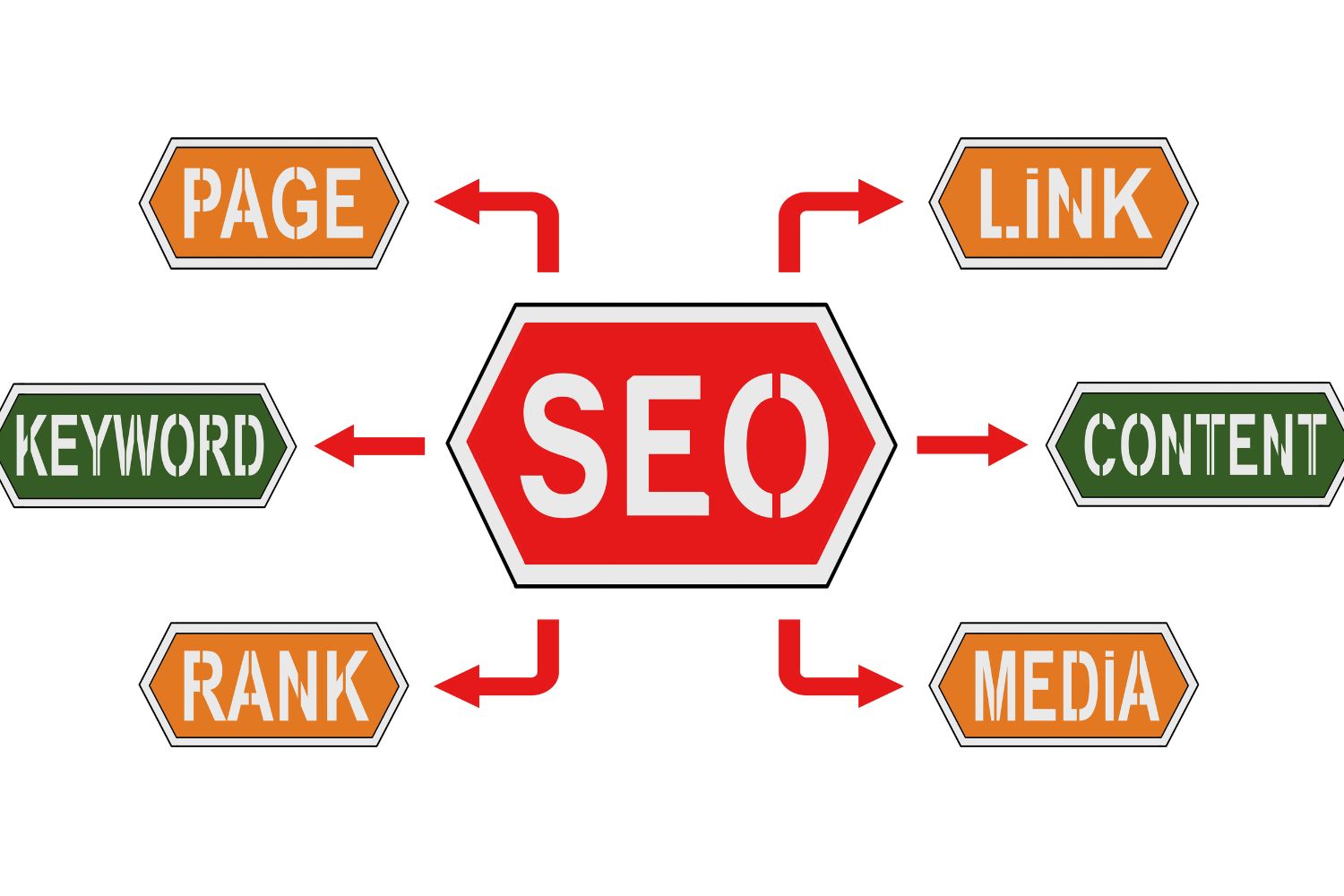 contractor seo graphic